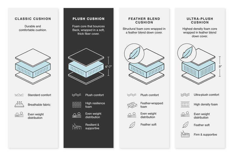 Lindyn Sectional Sofa